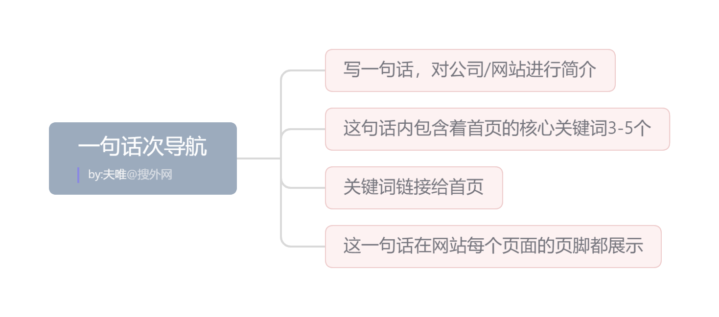 一句話次導航.
